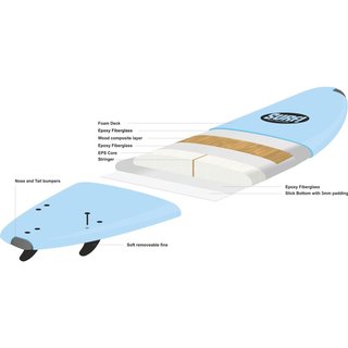 Surfboard BUGZ SURF! Softboard 8.0 Mini Malibu
