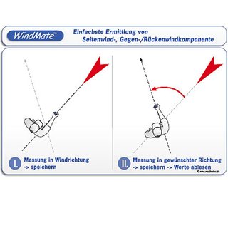Windmesser Windmate 200 mit integrierter Windfahne