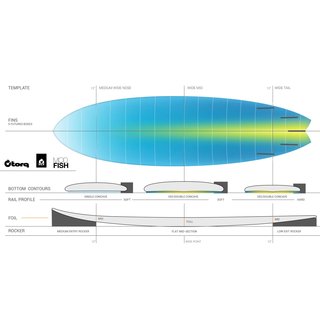Surfboard TORQ Epoxy TET 7.2 Fish Full Fade