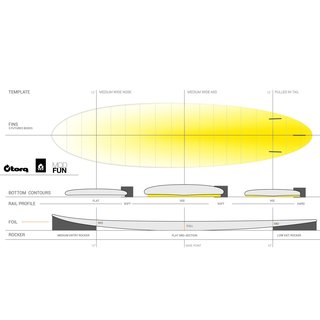 Surfboard TORQ Epoxy TET 6.8 Funboard Full Fade