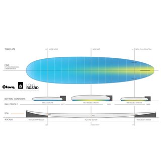 Surfboard TORQ Epoxy TET 8.0 Longboard Full Fade