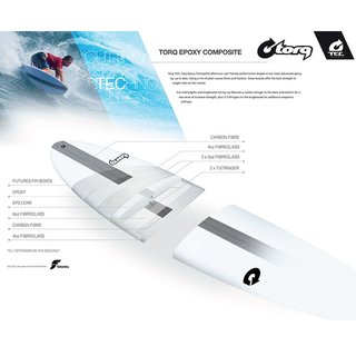Surfboard TORQ Epoxy TEC M2  8.0